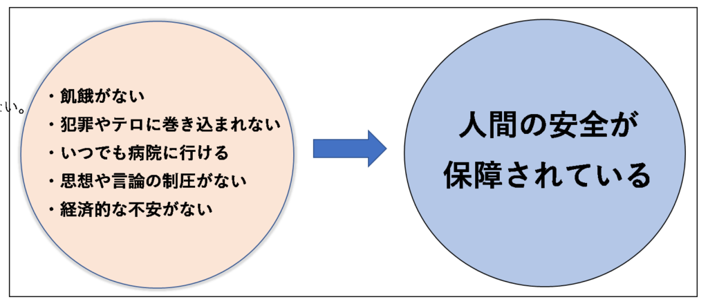 4分で読める 人間の安全保障とは Sdgsやticadの背景にもなっている考え方をわかりやすく解説 国際協力 基本のキ